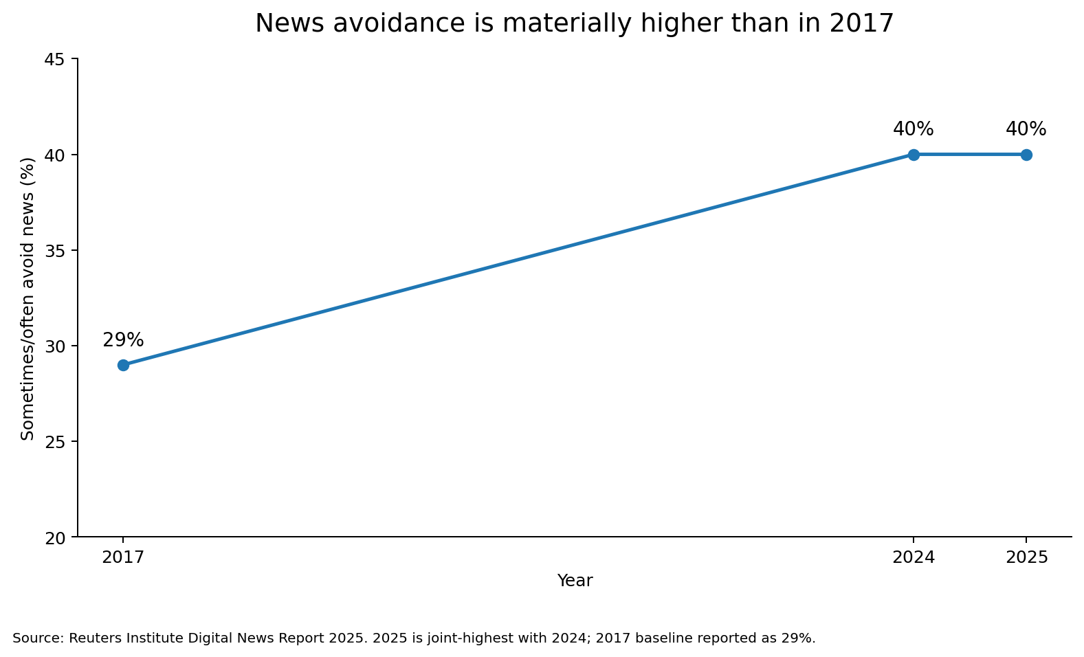 The best discovery product may help you ignore more supporting data visual